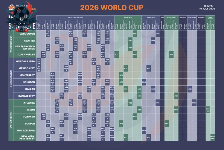 LỊCH THI ĐẤU WORLD CUP 2026 Tại KQBD MỚI NHẤT